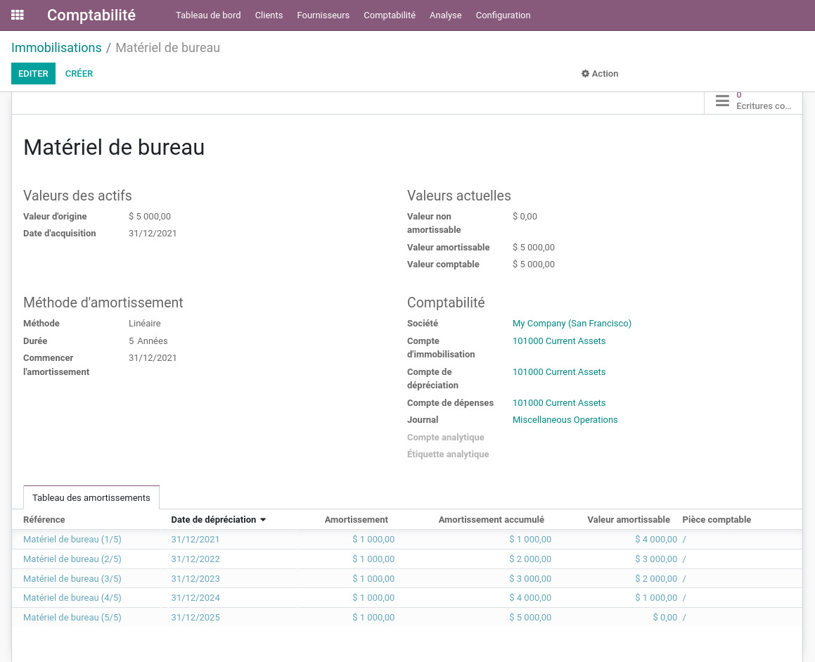ERP Pour PME - Amortissement?
