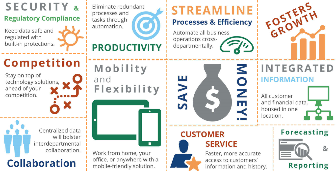 ERP Pour PME - Comment choisir un ERP ?