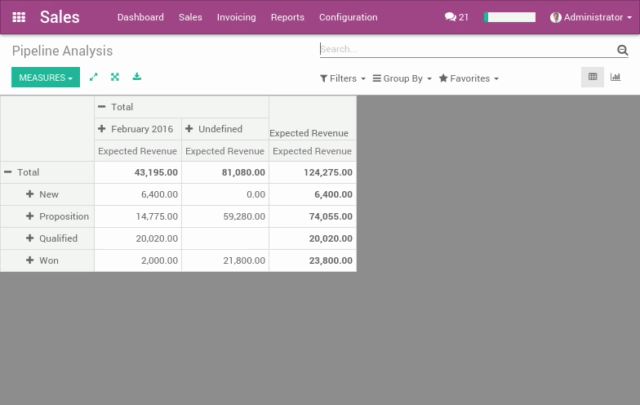 ERP Pour PME - Comment choisir votre logiciel de négoce?